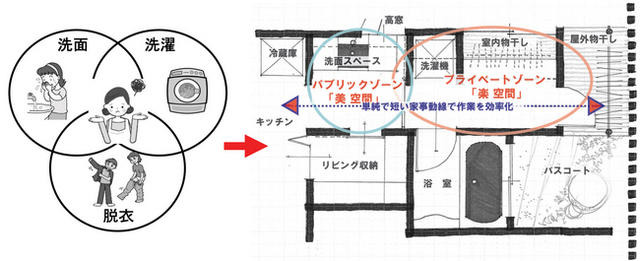 第4弾「美楽洗面収納」特徴