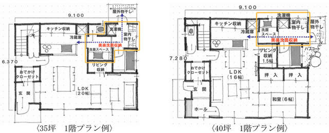 プラン展開例