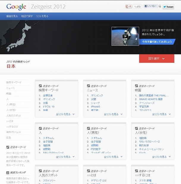 「Zeitgeist 2012」日本の集計結果