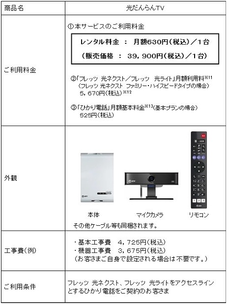 「光だんらんTV」詳細