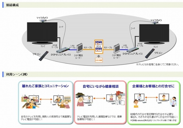 「ひかりシェアプレイス」利用イメージ