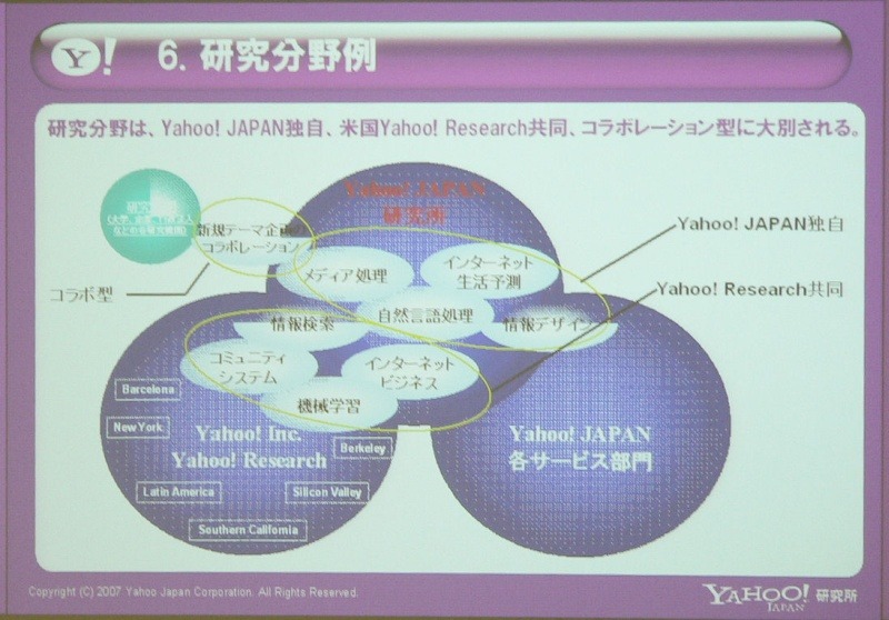 研究分野一覧。官公庁関係各機関の研究公募にも取り組んでいく