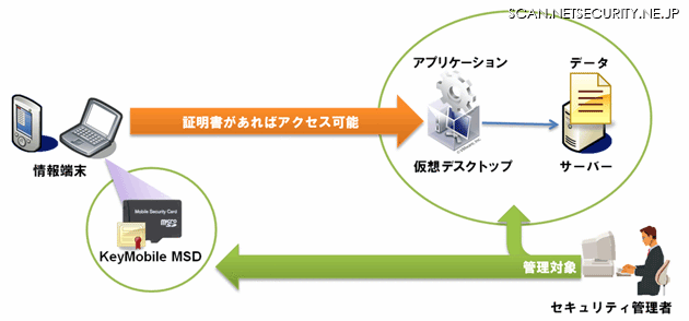 システム概念図