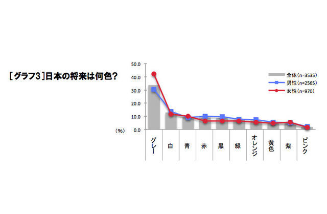 日本の将来は何色？