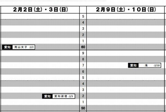 予想R4（女子）2月2日・3日・9日・10日