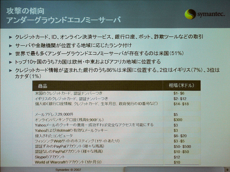 アンダーグラウンドエコノミーの価格表