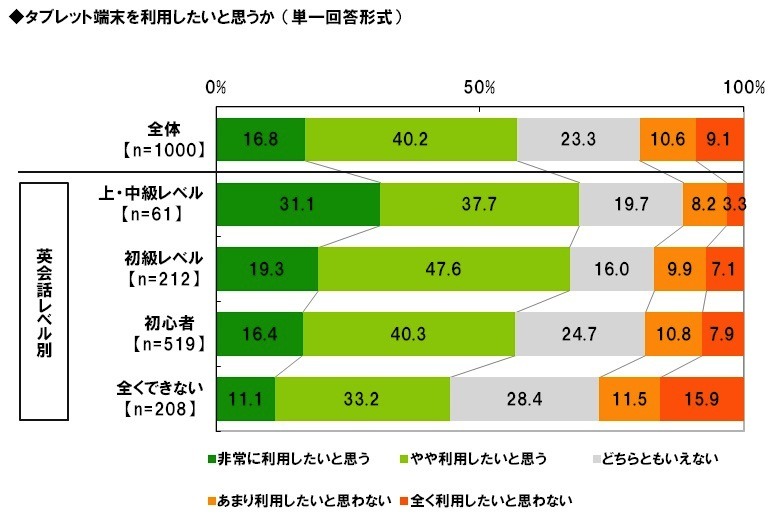 ビジネスパーソンの2012年の反省と2013年の目標……調査