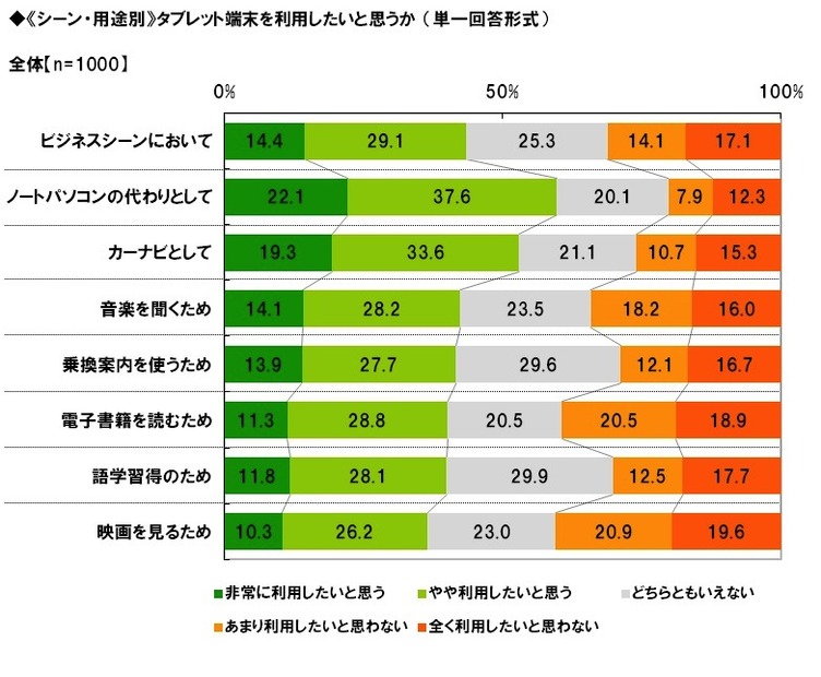 ビジネスパーソンの2012年の反省と2013年の目標……調査