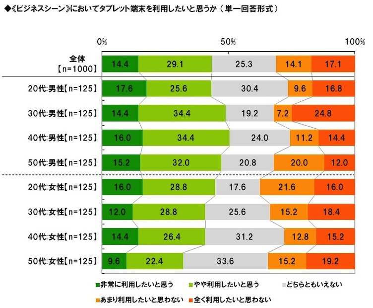 ビジネスパーソンの2012年の反省と2013年の目標……調査