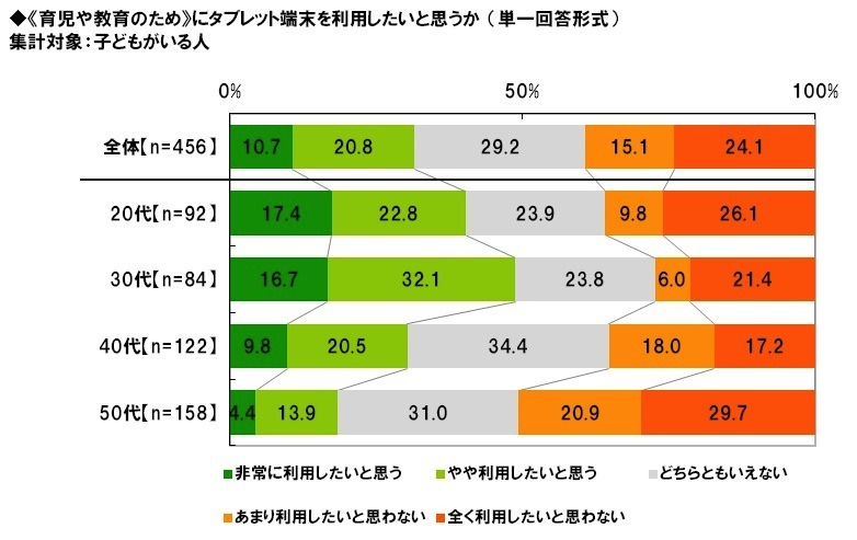 ビジネスパーソンの2012年の反省と2013年の目標……調査