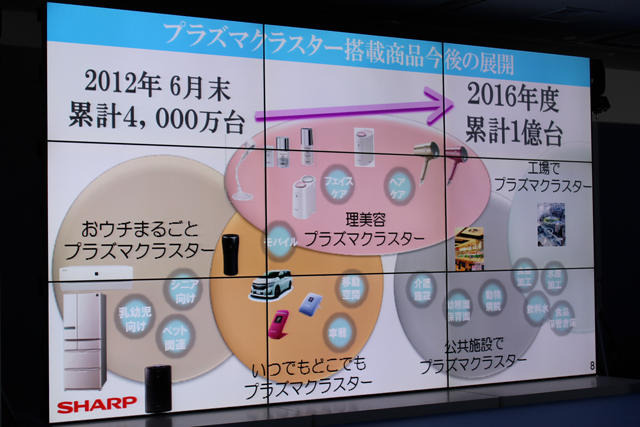 プラズマクラスター搭載商品今後の展開