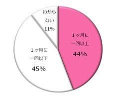 2012年 女性の涙の実態調査