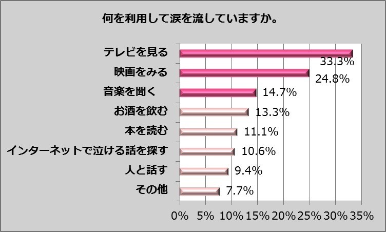 2012年 女性の涙の実態調査