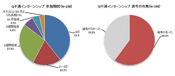 参加機関と選考の有無