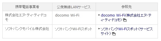 利用できる公衆無線LANサービス