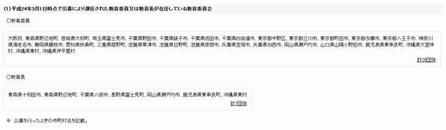 2012年年3月1日時点で公募により選任された教育委員または教育長が在任している教育委員会