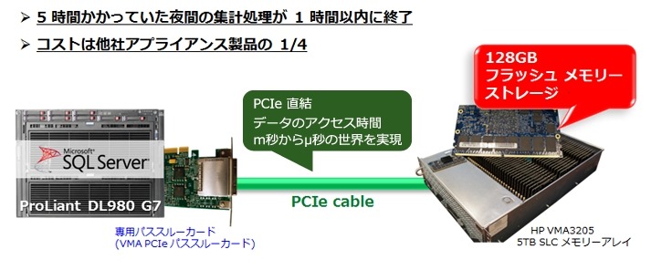 講談社での採用ケース