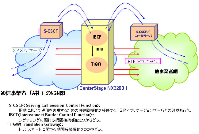 NX3200のシステム概念図