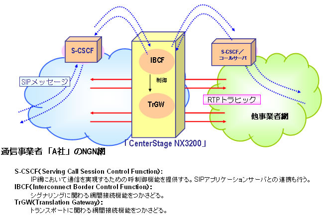 NX3200のシステム概念図
