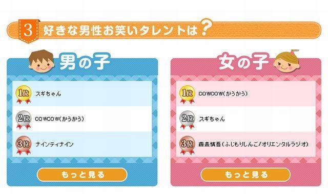 好きな男性お笑いタレント