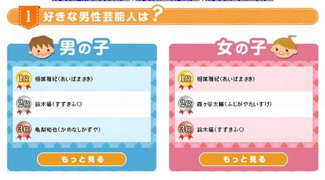 好きな男性芸能人