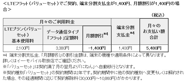 「LTEプラン（バリューセット）」月額料金（例）