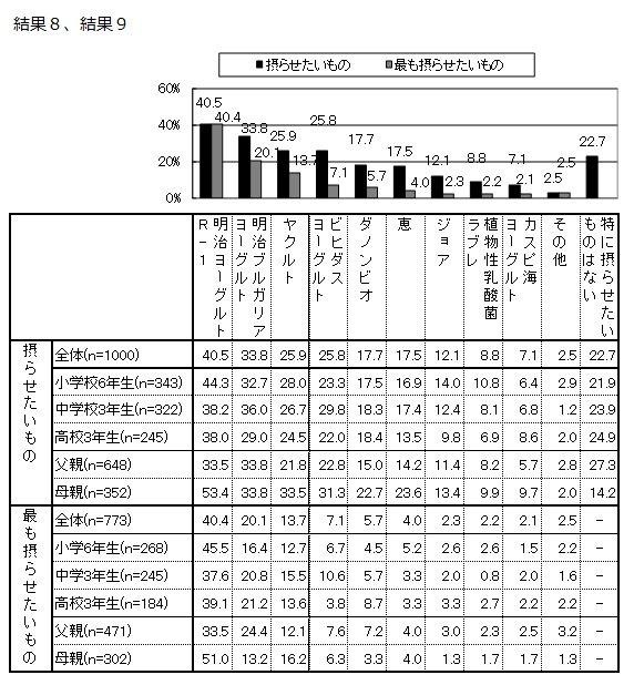 調査結果