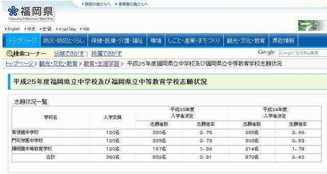 志願状況一覧