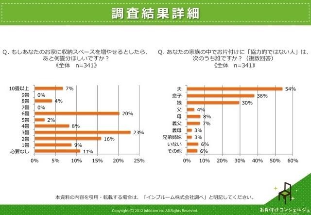 調査結果詳細