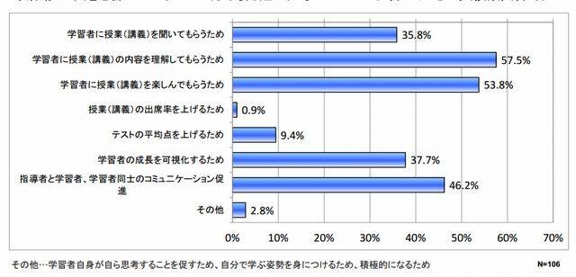 授業に「ゲーミフィケーション」を取り入れたきっかけ