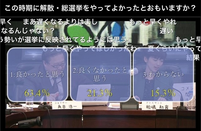 この時期に解散・総選挙をやってよかったとおもいますか？