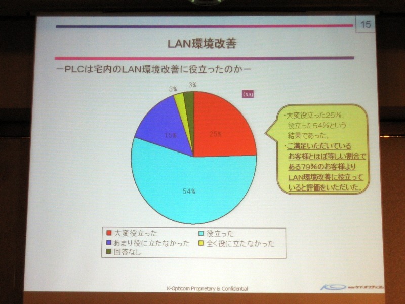 LAN環境改善