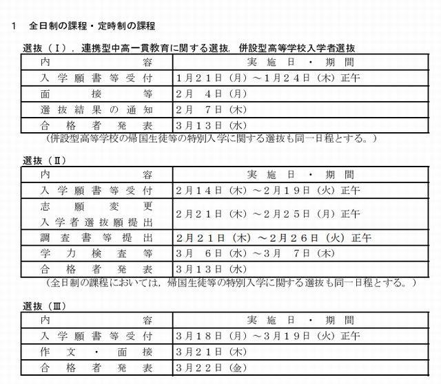 入学者選抜日程（全日制課程）