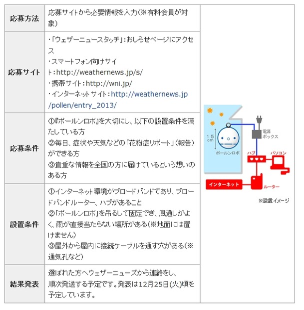 募集概要