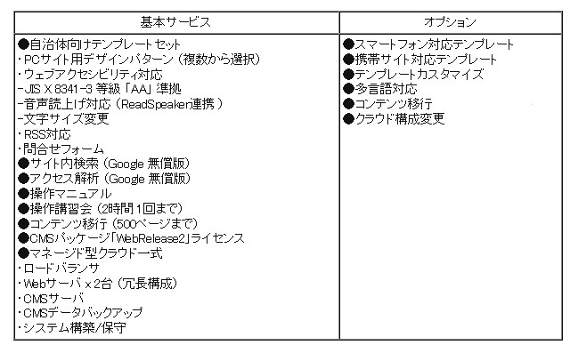 サービス内容