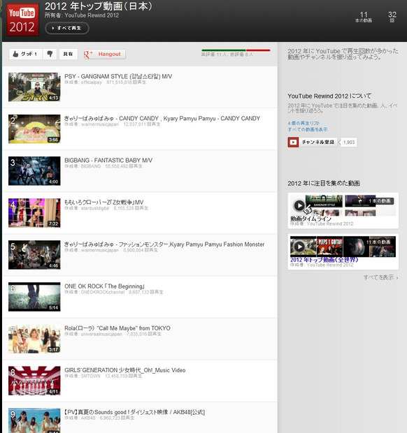 「YouTube Rewind 2012」での動画ランキング（日本）