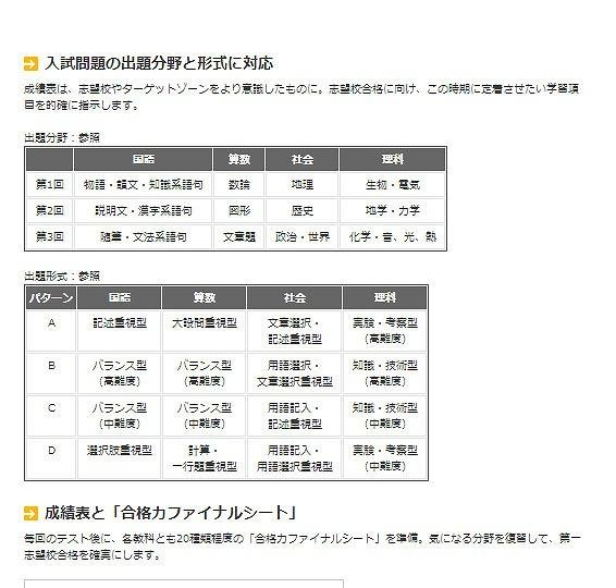 合格力完成テスト・ファイナル256　出題分野と形式