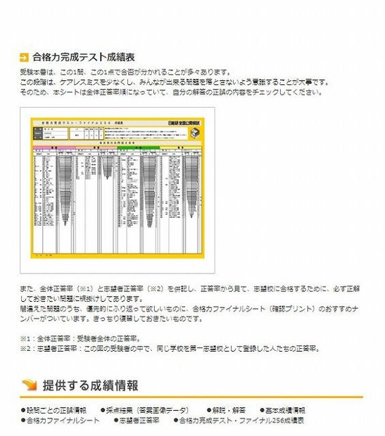 合格力完成テスト成績表