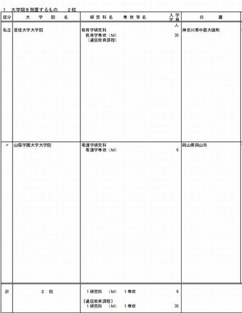 大学院の設置