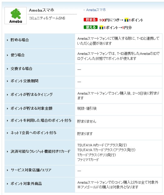 AmebaスマホでのTポイントサービス