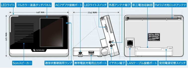 本体各所の機能等