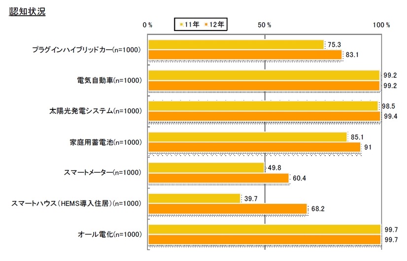 認知状況