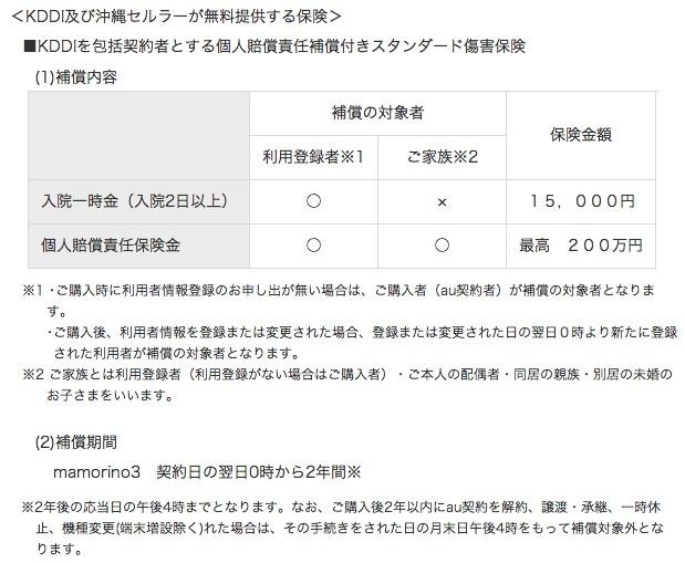 保険内容
