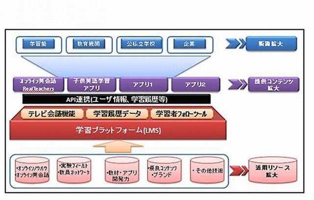 事業全体図