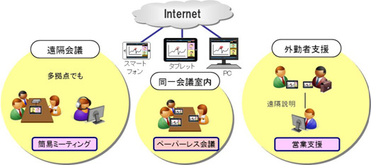 「KDDI TeleOffice」利用イメージ