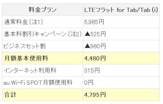 「ビジネスセット割」の料金体系