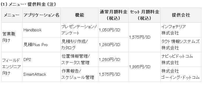 クラウド型アプリケーション「エキスパートパック」の提供メニュー