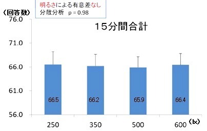 クレペリンテスト結果（大人）