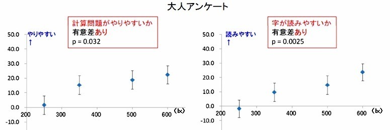 アンケート結果（大人）