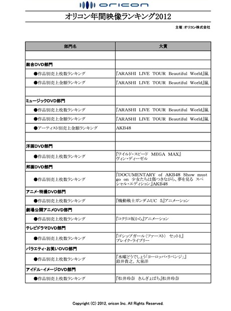 オリコン年間映像ランキング 2012発表……嵐がDVD総合で2年連続トップ